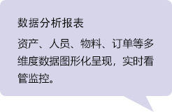 數據分析報表